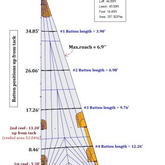 High performance mainsail